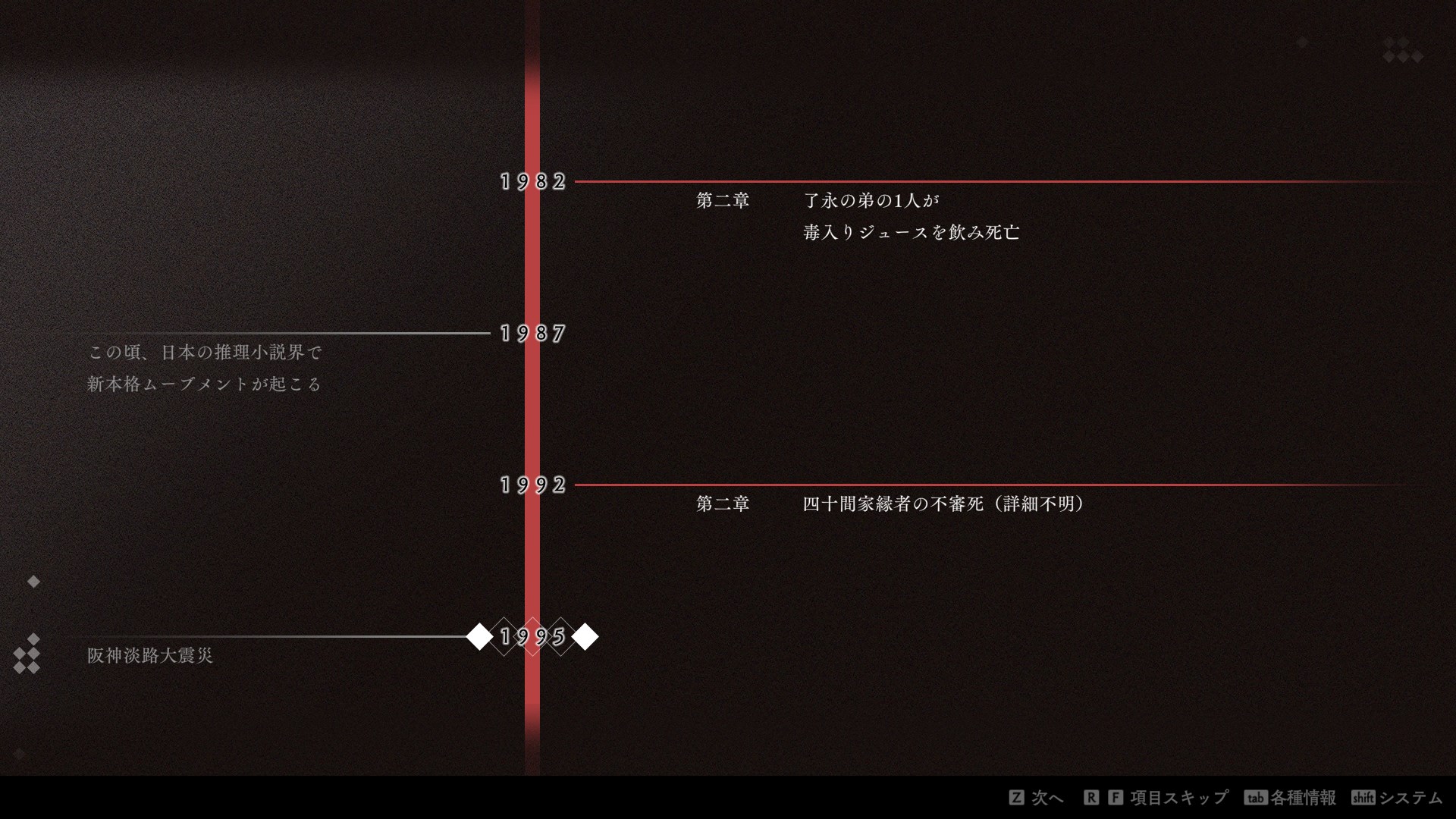 A timeline of major events in the game and history. In 1987, the Shinhonkaku Mystery movement begins.